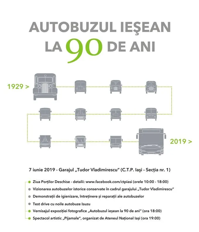 90 de ani de la introducerea autobuzului în Iași