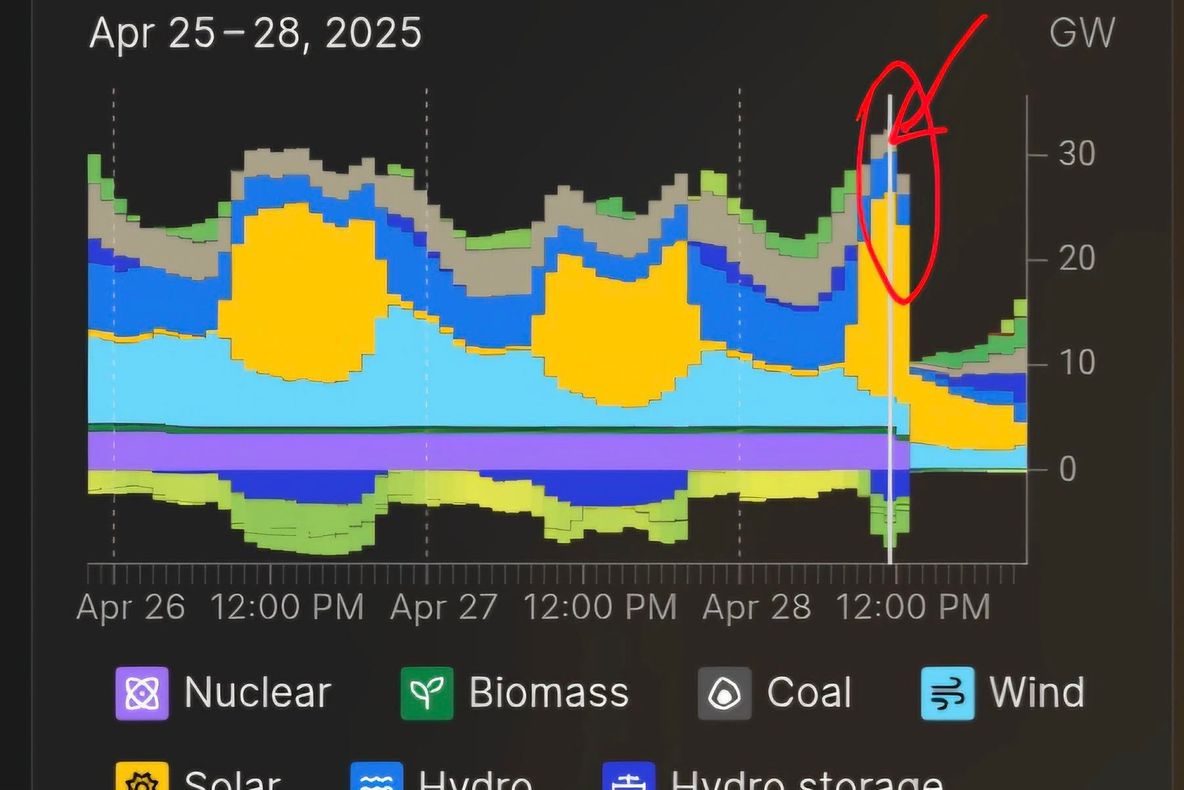 CAUZELE COLAPSULUI ,BLACKOUT-ULUI, EXPLICATE DE SILVIU GURLUI, DEPUTAT AUR