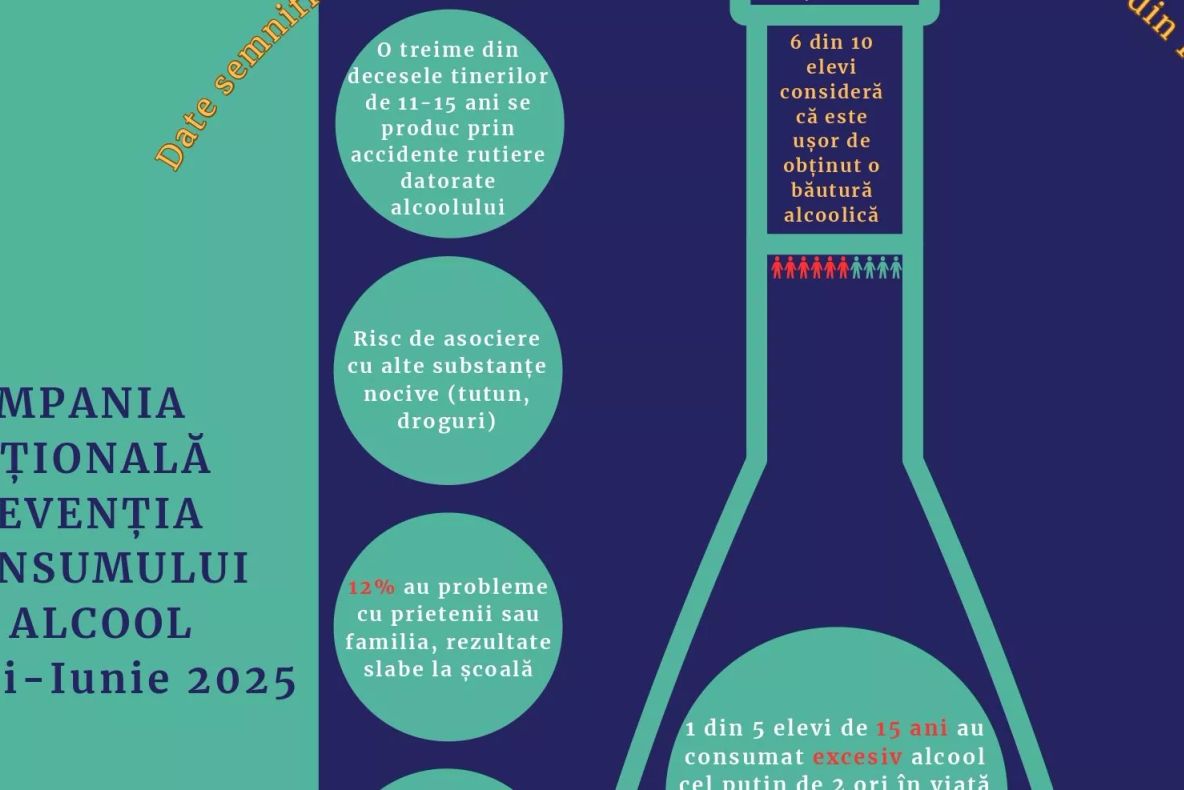 "FII TU ÎNSUȚI! NU AI NEVOIE DE ALCOOL!" - CAMPANIE LANSATĂ DE INSP ȘI DSP