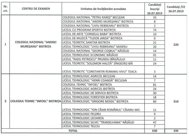 bacalaureat