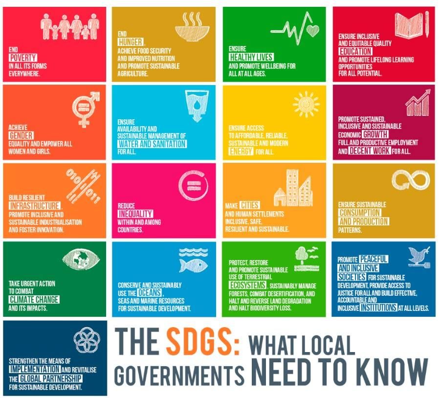 SDGS