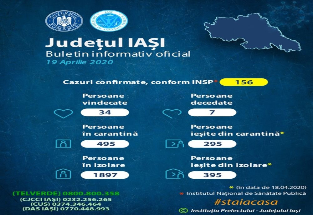 Încă doi ieșeni s-au infectat cu coronavirus