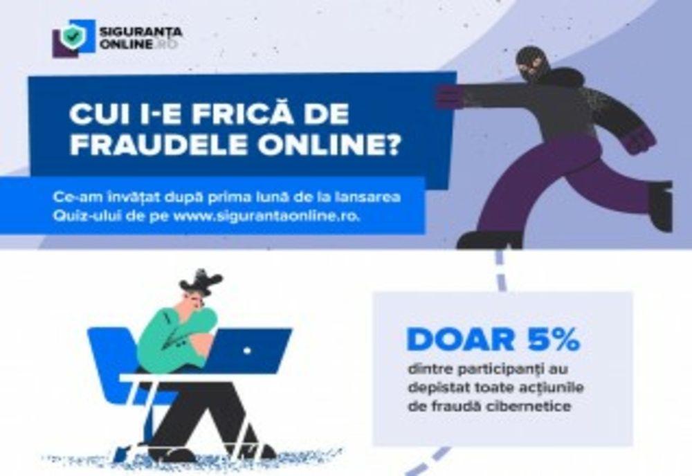 Doar 5% din participanții quiz-ului #SiguranțaOnline au depistat toate acțiunile de fraudă online