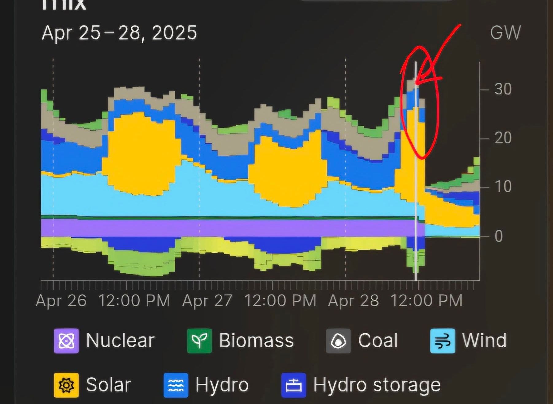 CAUZELE COLAPSULUI - BLACKOUT-ULUI - EXPLICATE DE SILVIU GURLUI, DEPUTAT AUR