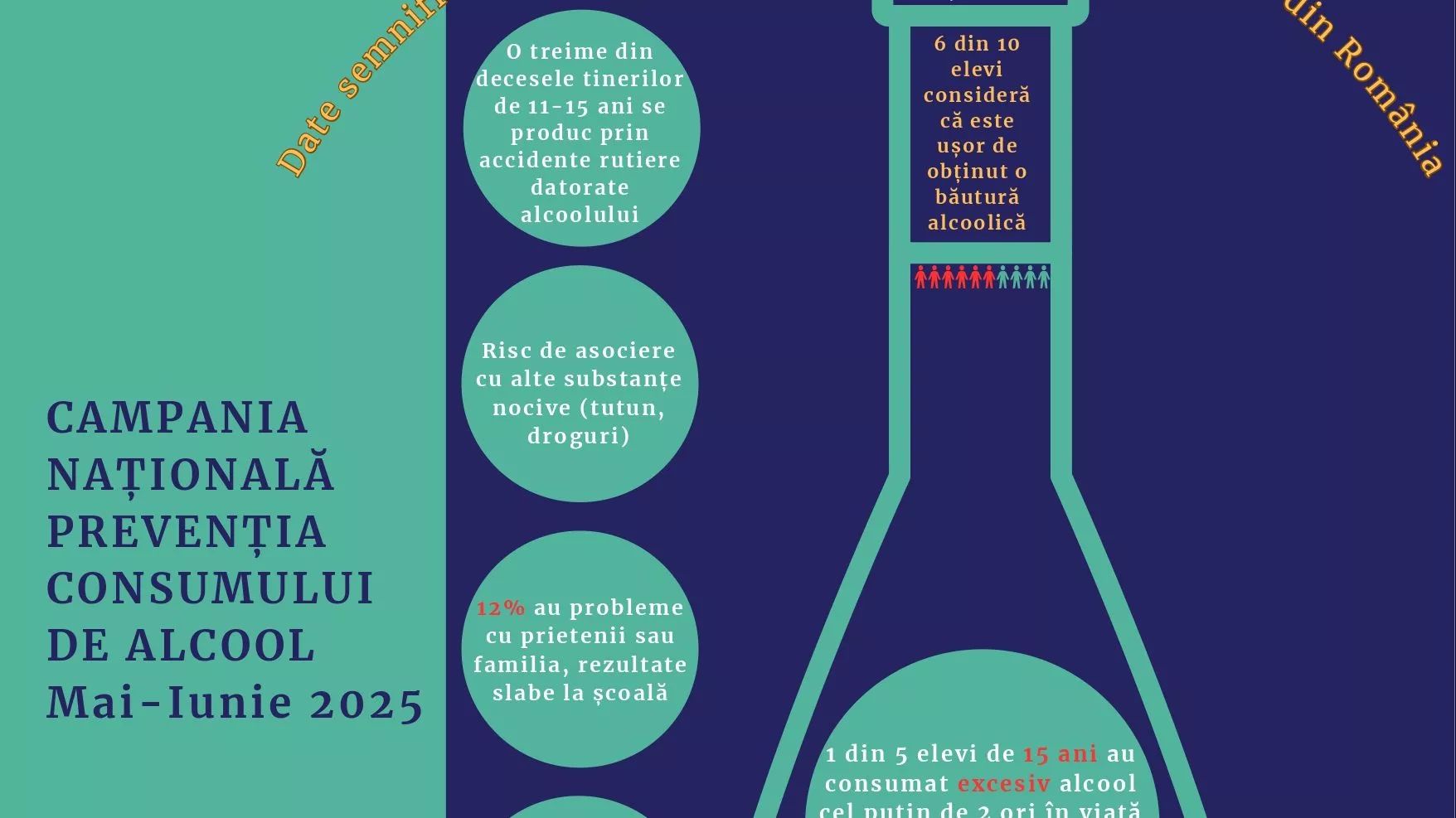FII TU INSUTI! NU AI NEVOIE DE ALCOOL! - CAMPANIE LANSATA DE INSP SI DSP
